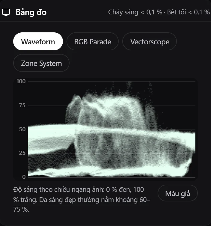 Bảng đo Waveform của ảnh đang chỉnh, kèm tỉ lệ cháy sáng và bệt tối.